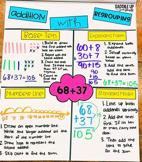 addition with regrouping anchor chart|teaching regrouping in math.